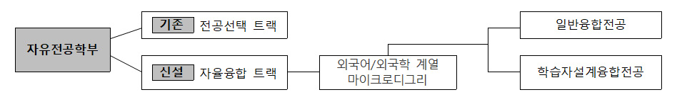 트랙